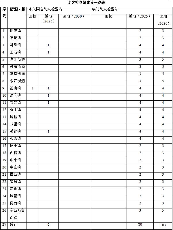 森林草原火灾防治规划（2021-2030年）的通知不朽情缘电