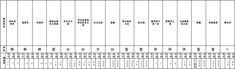 森林草原火灾防治规划(2021-2030年)的通知不朽情缘电子游戏网址海城市人民政府关于印发海城市(图2) 森林草原火灾防治规划(2021-2030年)的通知不朽情缘电子游戏网址海城市人民政府关于印发海城市(图2)