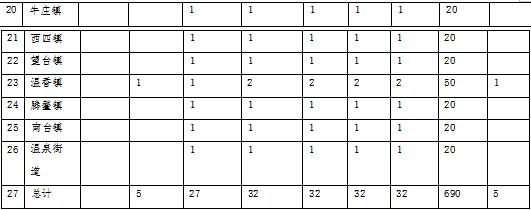 森林草原火灾防治规划(2021-2030年)的通知不朽情缘电子游戏网址海城市人民政府关于印发海城市(图5) 森林草原火灾防治规划(2021-2030年)的通知不朽情缘电子游戏网址海城市人民政府关于印发海城市(图5)