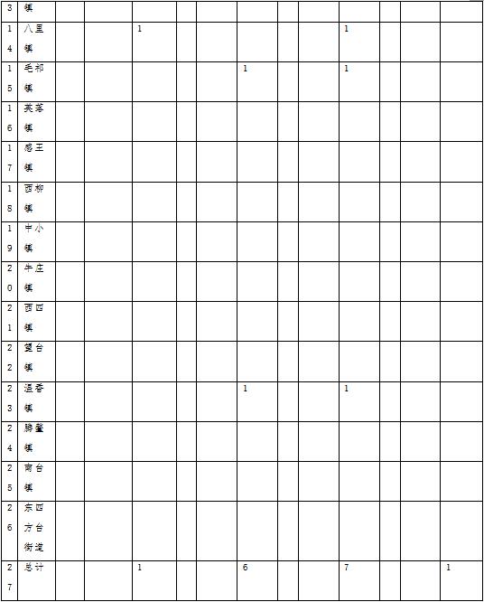 森林草原火灾防治规划(2021-2030年)的通知不朽情缘电子游戏网址海城市人民政府关于印发海城市(图6) 森林草原火灾防治规划(2021-2030年)的通知不朽情缘电子游戏网址海城市人民政府关于印发海城市(图6)