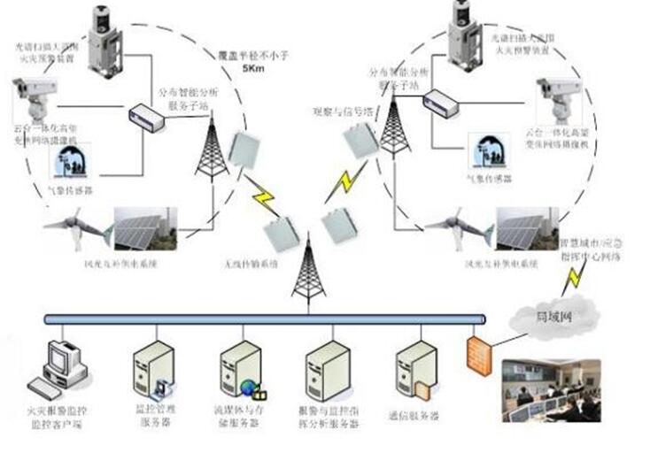 森林草原火灾防治规划(2021-2030年)的通知不朽情缘电子游戏网址海城市人民政府关于印发海城市(图11) 森林草原火灾防治规划(2021-2030年)的通知不朽情缘电子游戏网址海城市人民政府关于印发海城市(图11)