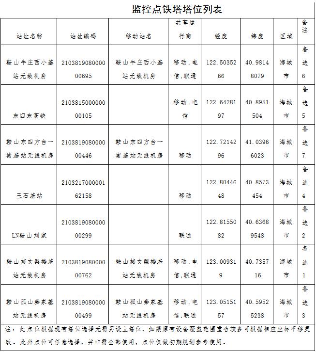 森林草原火灾防治规划(2021-2030年)的通知不朽情缘电子游戏网址海城市人民政府关于印发海城市(图15) 森林草原火灾防治规划(2021-2030年)的通知不朽情缘电子游戏网址海城市人民政府关于印发海城市(图15)